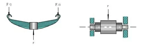 機械結構設計中的基本原則