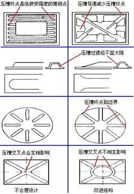 壓槽連通排列準則