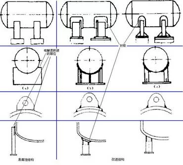 機械結構設計-防腐蝕設計準則