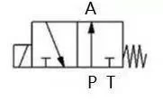 快速讀懂電磁閥符號的含義