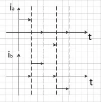 步進電機的細分控制原理