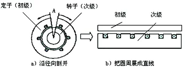 直線電機結構組成