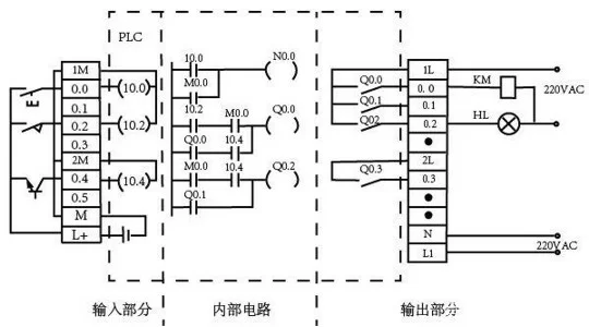PLC控制系統等效電路