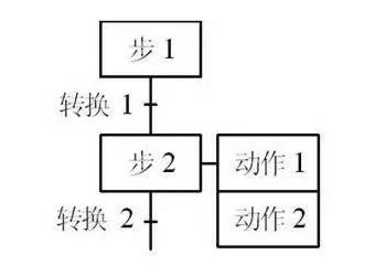 PLC的編程語言常用的有哪幾種