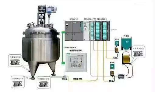 PLC與常見設備的連接方式